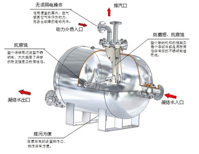 红峰机械HP50D凝结水回收装置