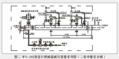 WY-102直行程减温减压装置